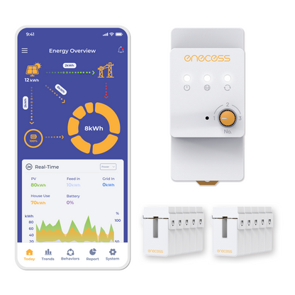 ecoSub-Must be used with ecoMain